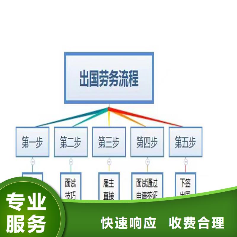 臺灣出國務工 外薪無憂，承潤人力服務新解